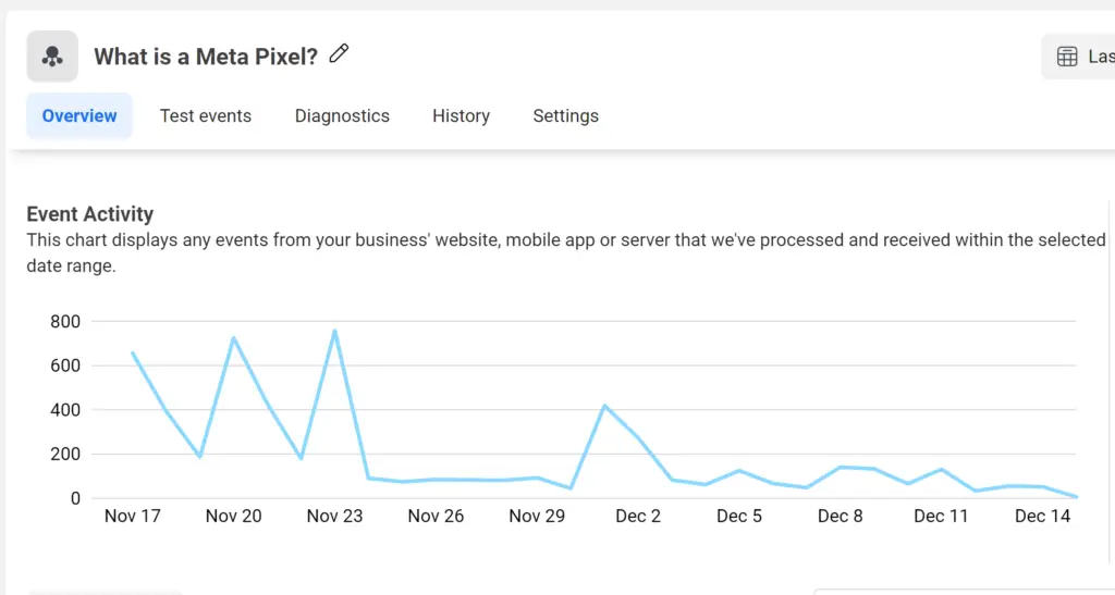 Meta Pixel In events manager